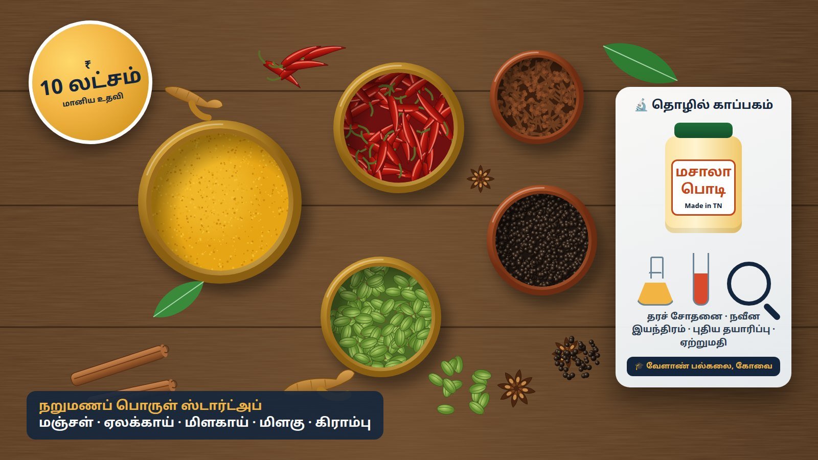 ஓவியம்: மஞ்சள், மிளகாய், ஏலக்காய், மிளகு, கிராம்பு கிண்ணங்கள், தொழில் காப்பக ஆய்வகம், ₹10 லட்சம் மானிய முத்திரை